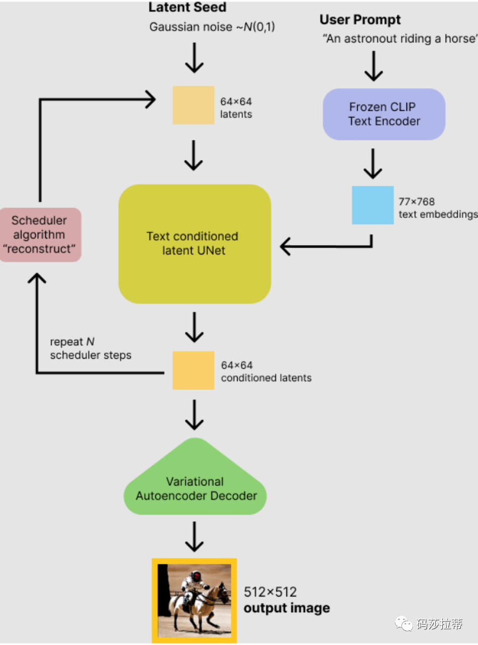 Amazon SageMaker: The Pinnacle of Machine Learning Platforms