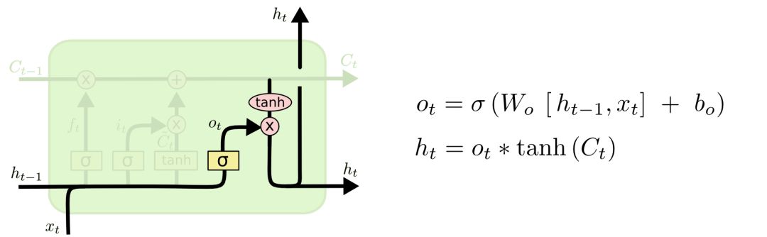 Understanding LSTM Networks and Their Applications