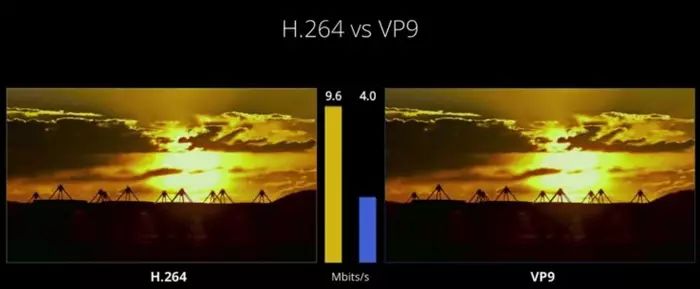 Intel Gemini Lake CPU Supports 10bit VP9 Decoding