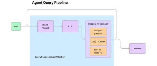 Implementing Agent Applications with LlamaIndex's Query Pipeline