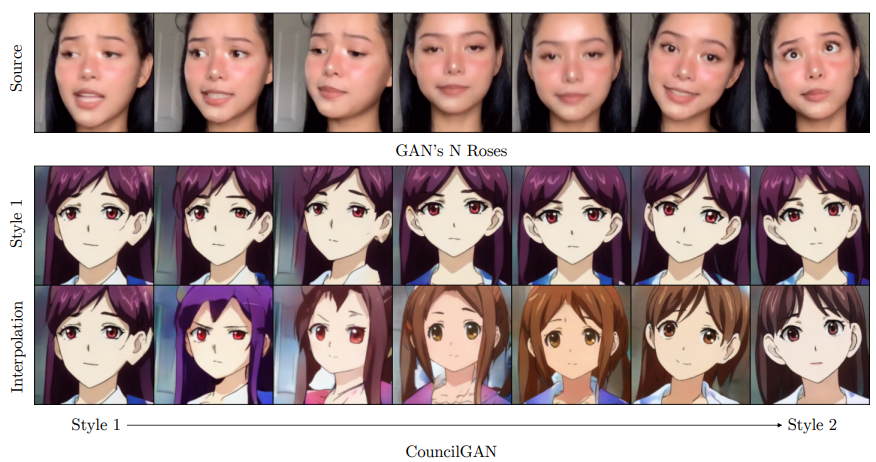 Everyone Can Enter The Two-Dimensional World! This GAN Network Generates Anime Characters in Different Styles!