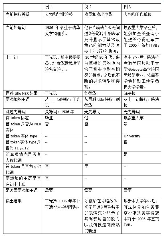 How Alibaba Engineers Overcome Challenges in Knowledge Graph Data Construction