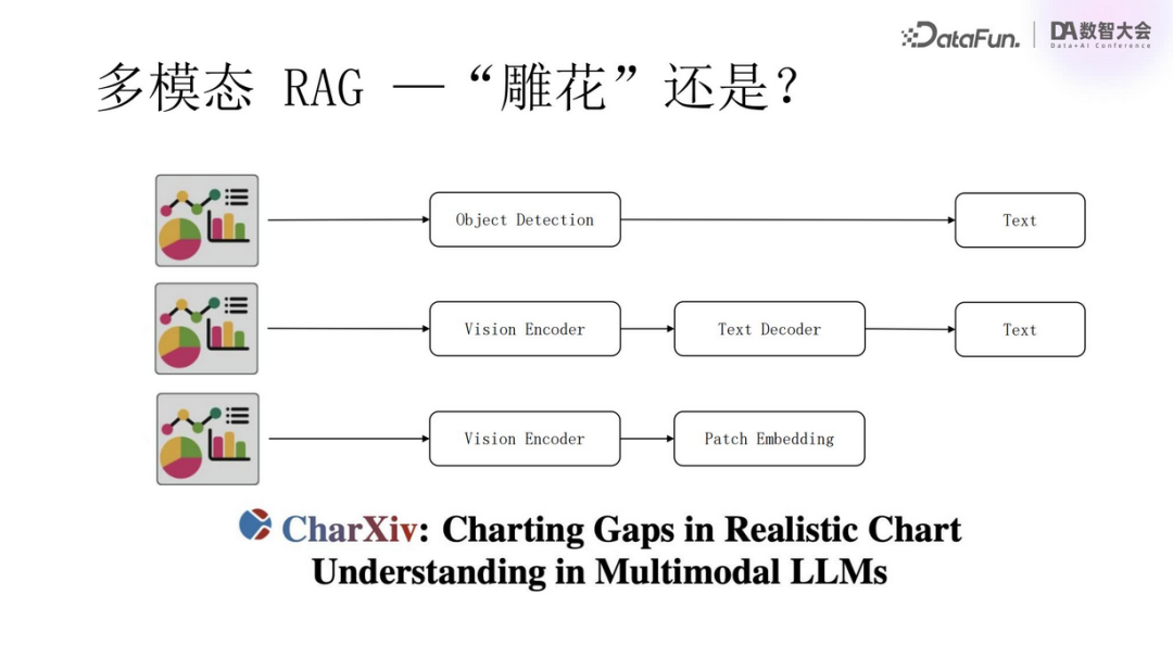 Multimodal RAG Technology: From Semantic Extraction to VLM Applications