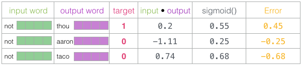 Illustrated Word2vec: Everything You Need to Know