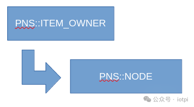 KiCad 7.99 Source Code Learning Notes (2) - Length Adjustment Calculation