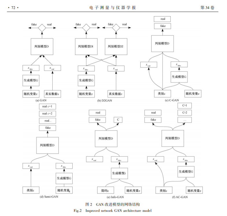 Development and Latest Applications of Generative Adversarial Networks (GAN)