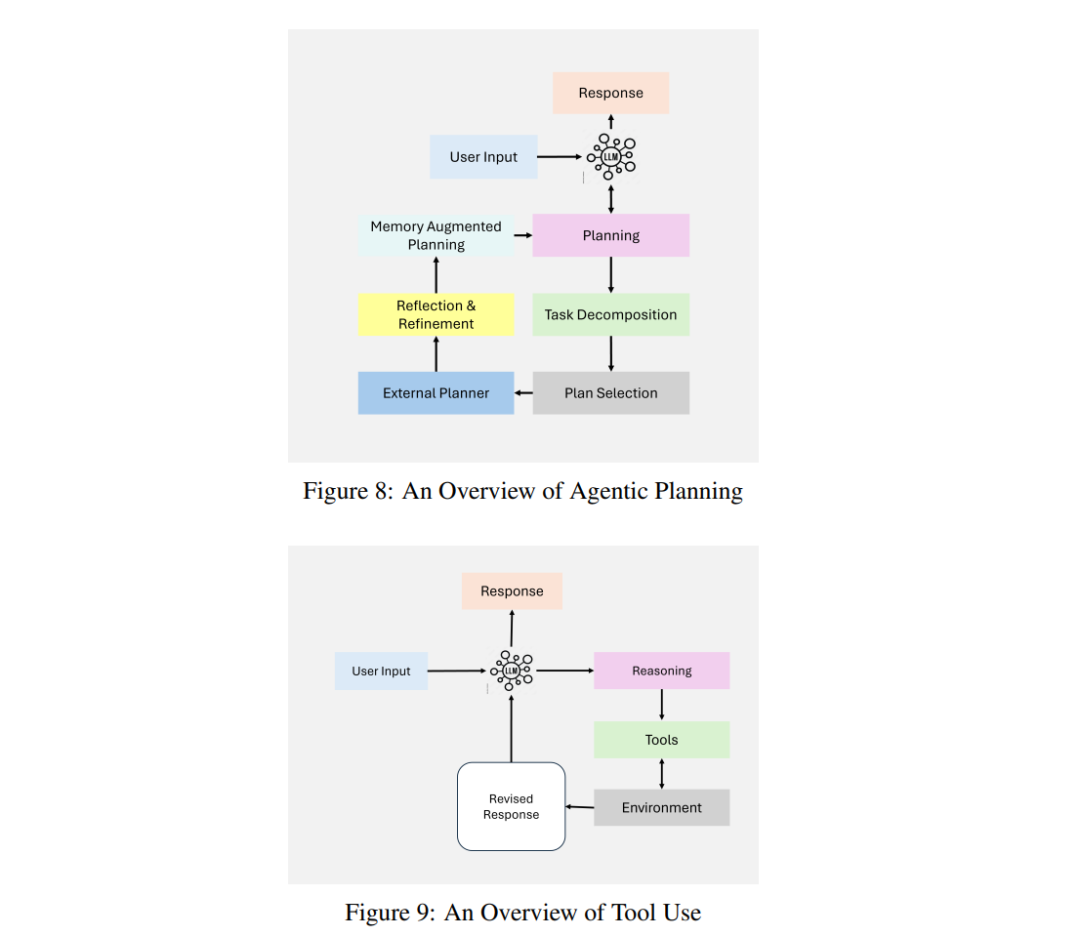 Overview of Agentic Retrieval-Augmented Generation