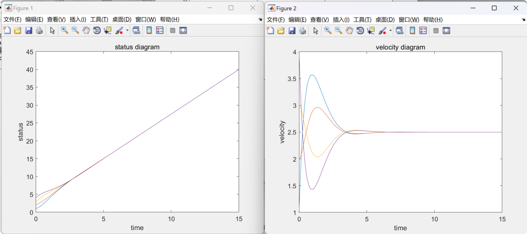 Multi-Agent Control: Ode45 and Euler Methods in Matlab and Python