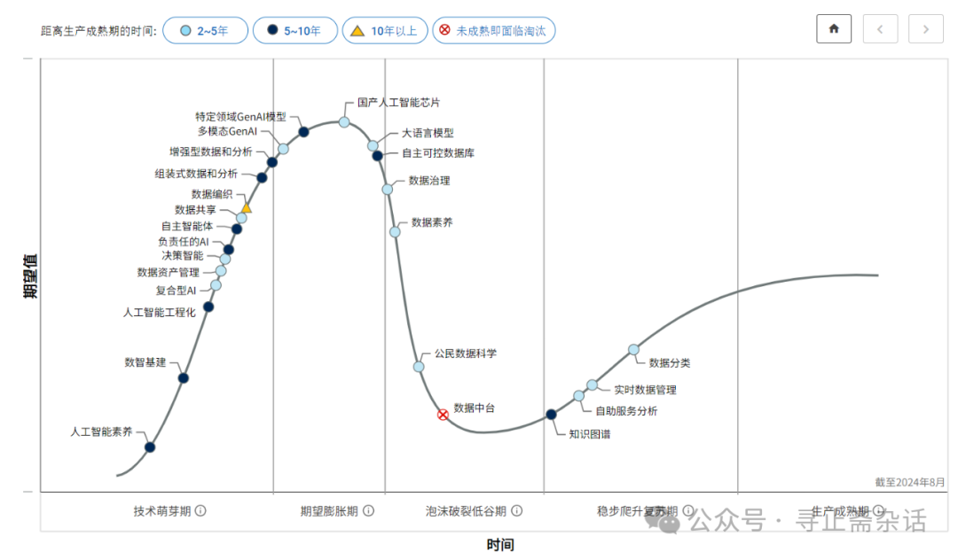 Review of Generative AI Developments (2024)