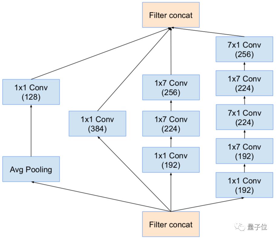 Overview of Eight Major Tasks in Computer Vision