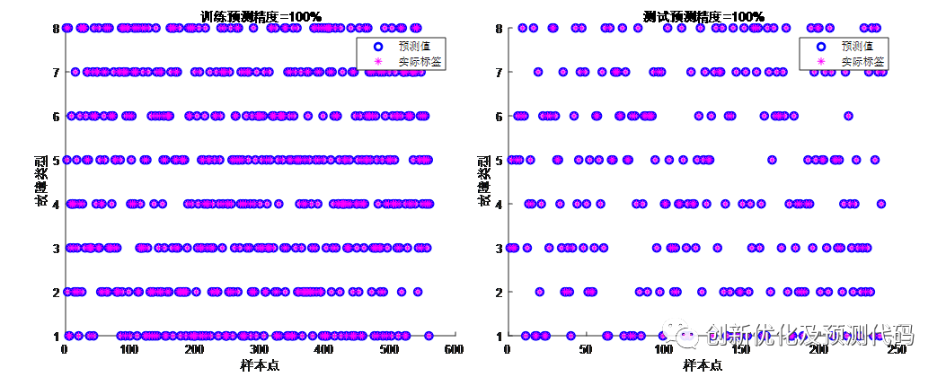 MTF-CNN-Attention Fault Recognition Program