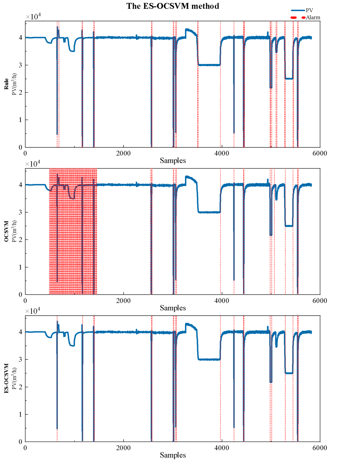 Design of Expert System for Trend Diagnosis of Process Parameters Based on Data Mining