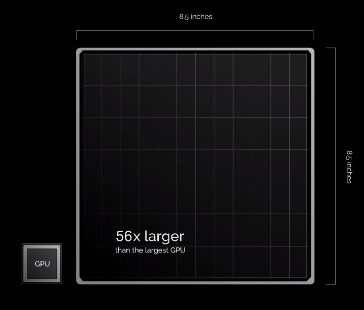 Cerebras Systems: The Company Behind the World's Largest Chip