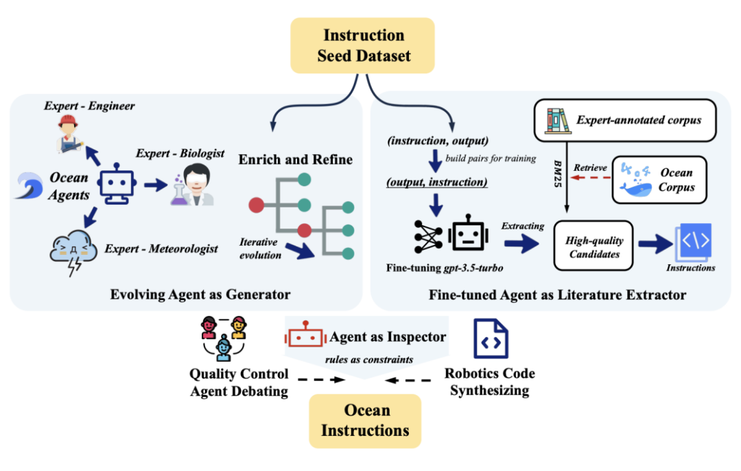 OceanGPT: A Large Language Model for Ocean Science