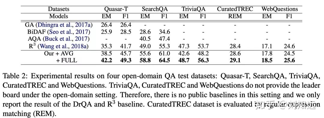 How to Write a Qualified NLP Paper