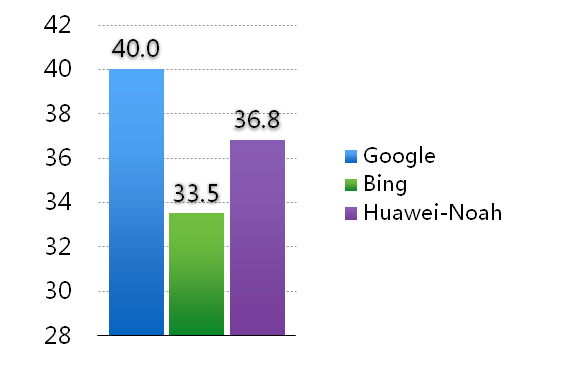 AI-Driven Translation: The Evolution of Neural Machine Translation