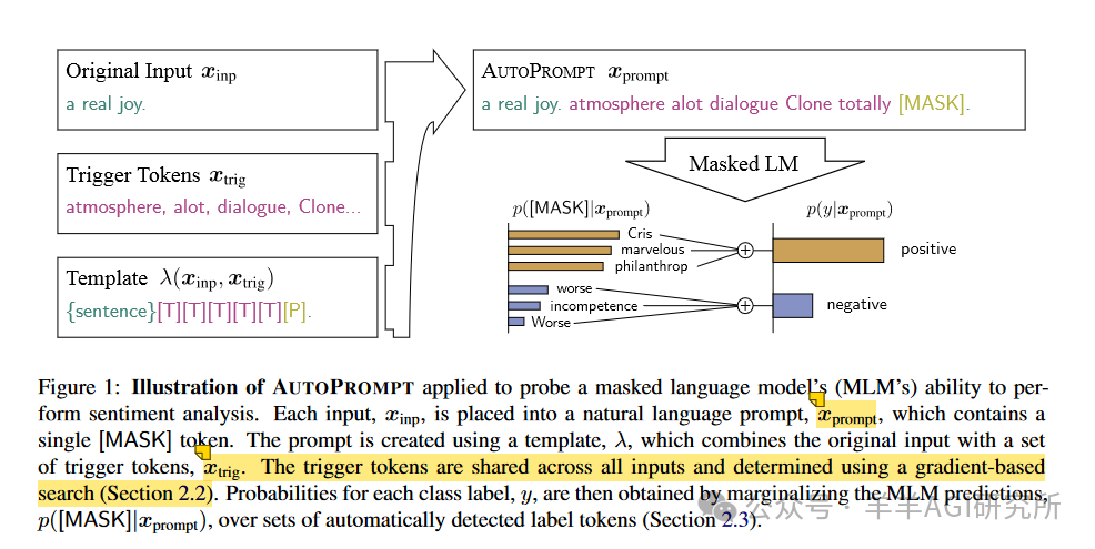 AutoPrompt: Automatically Generated Prompts for Language Models