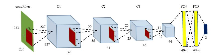 A New CNN Network for Efficient Image Classification