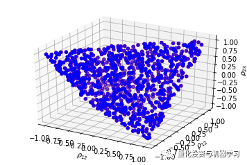 Using CorrGAN: Comparing Network-Based and Minimum Variance Portfolios