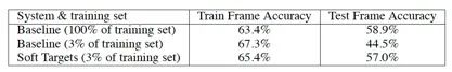 Knowledge Distillation in Neural Networks - Hinton 2015