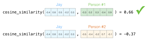 Understanding Word2vec: The Essence of Word Vectors