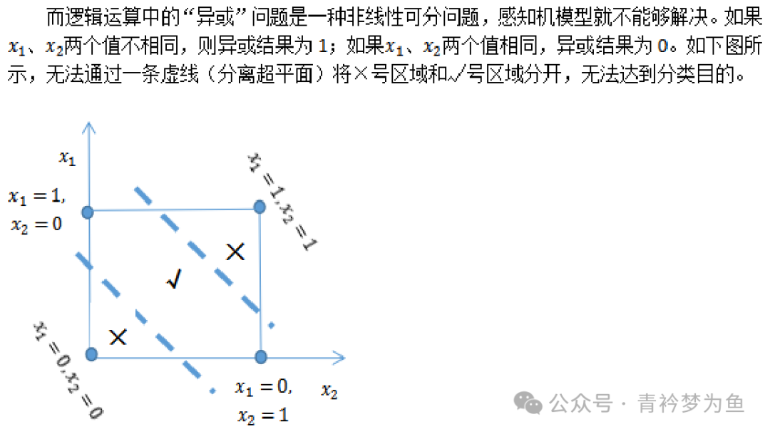 Neural Network Algorithms Explained