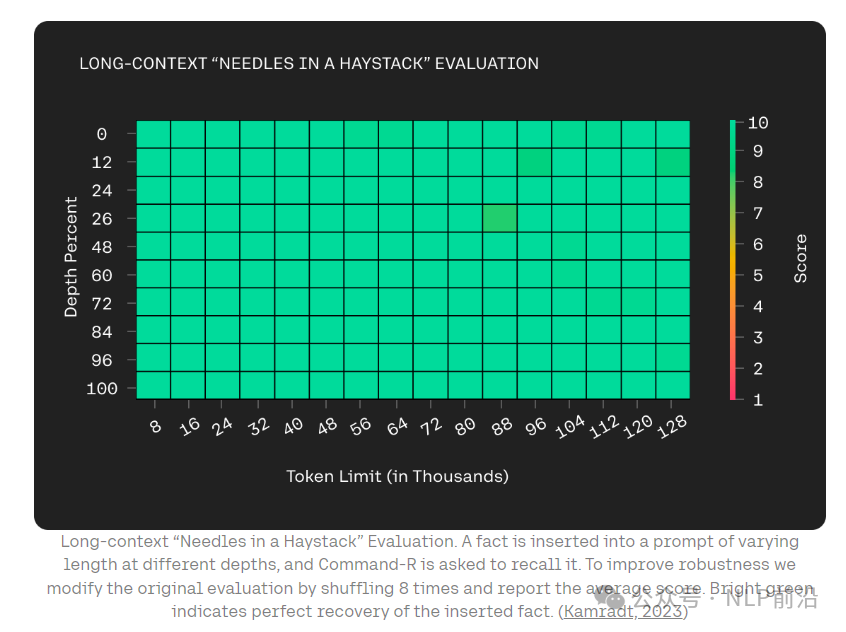 Cohere's Open Source 35B Model Surpasses Mixtral in RAG and Tool Capabilities