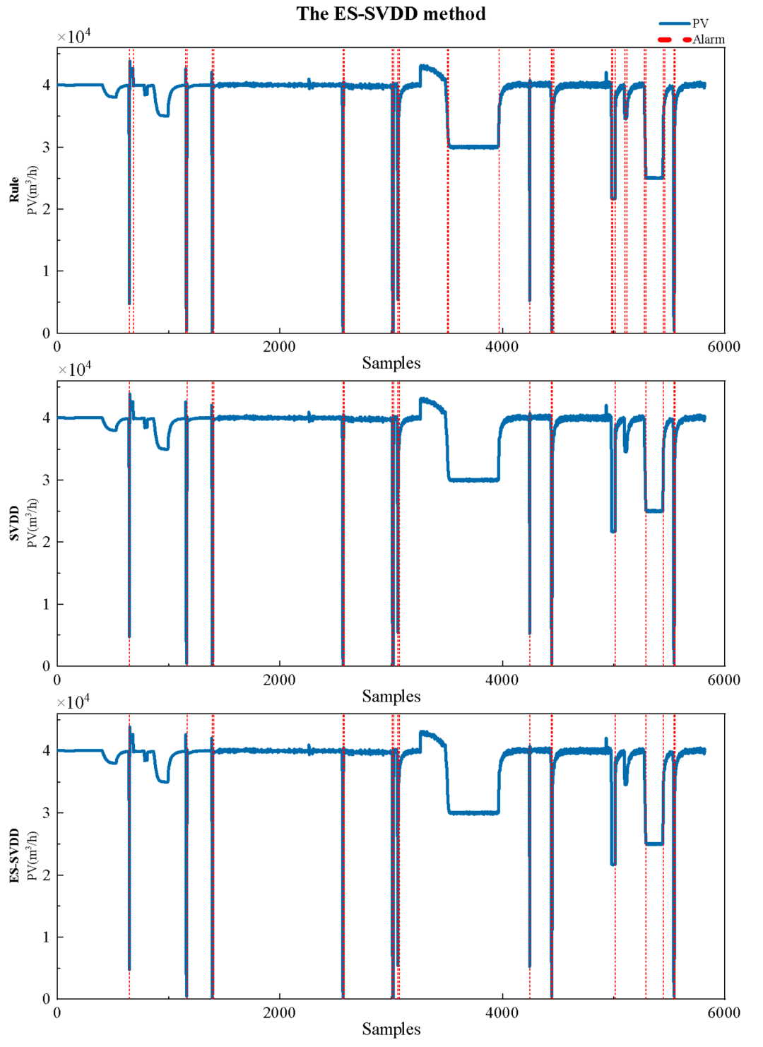 Design of Expert System for Trend Diagnosis of Process Parameters Based on Data Mining