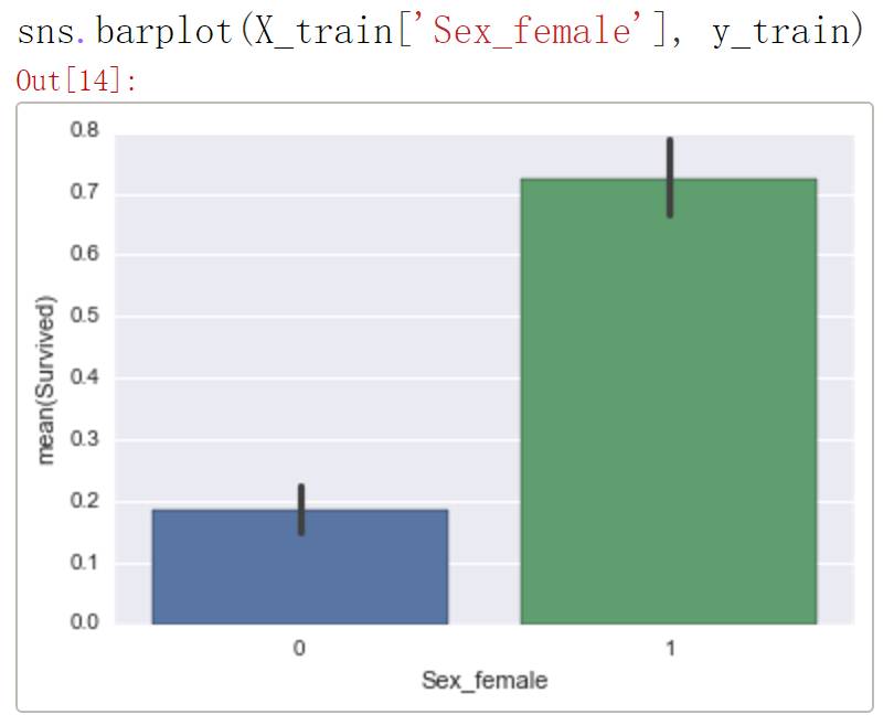 Understanding the Decision Process of XGBoost Machine Learning Models