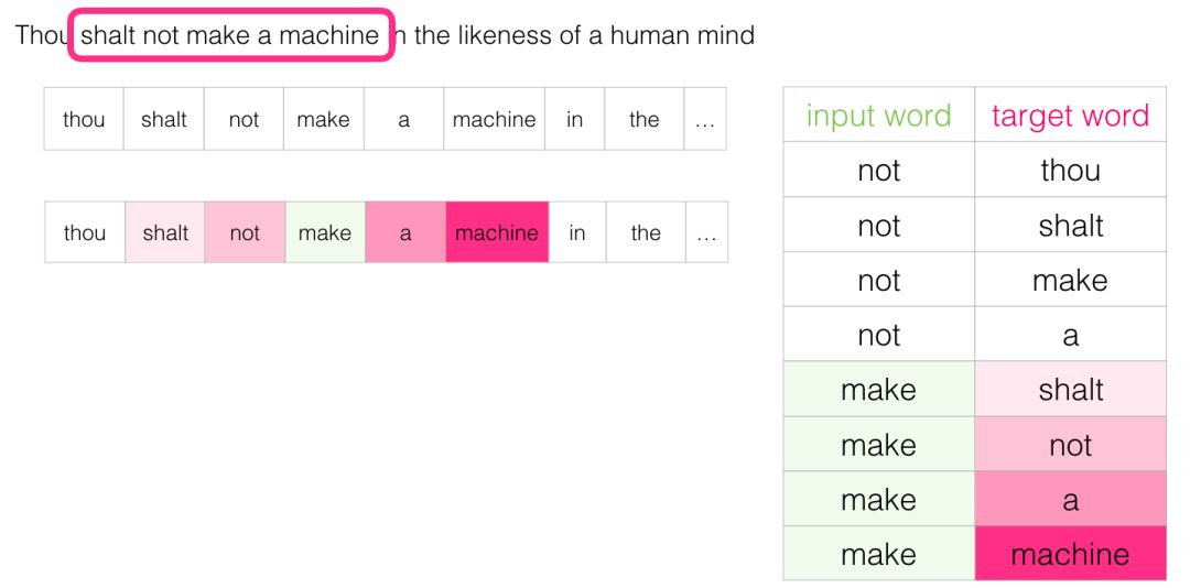 Understanding Word2Vec: A Comprehensive Guide