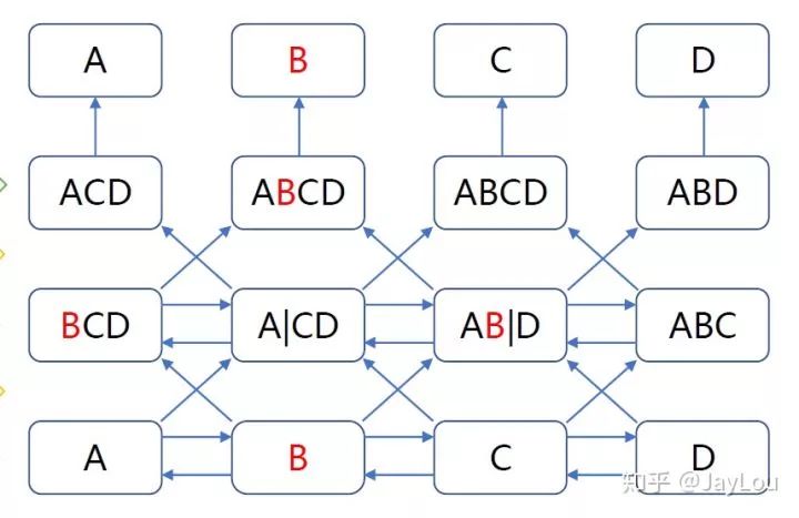 Comparison of Word Vectors in NLP: Word2Vec, GloVe, FastText, ELMo, GPT, BERT