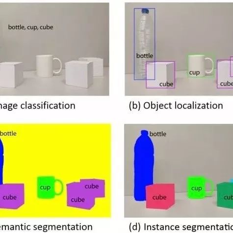 Essential Computer Vision Techniques: Classification, Localization, Detection, and Segmentation