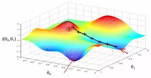 Stanford CS231N Deep Learning and Computer Vision: Optimization and Stochastic Gradient Descent