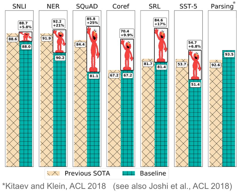 The Arrival of ImageNet Era in NLP: Word Embeddings Are Dead