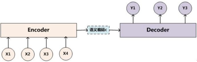 Comprehensive Overview of Attention Mechanism