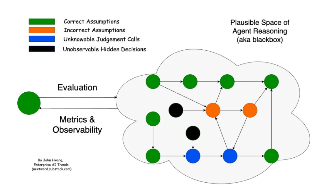 Why AI Agents Seem Less Intelligent Than Expected