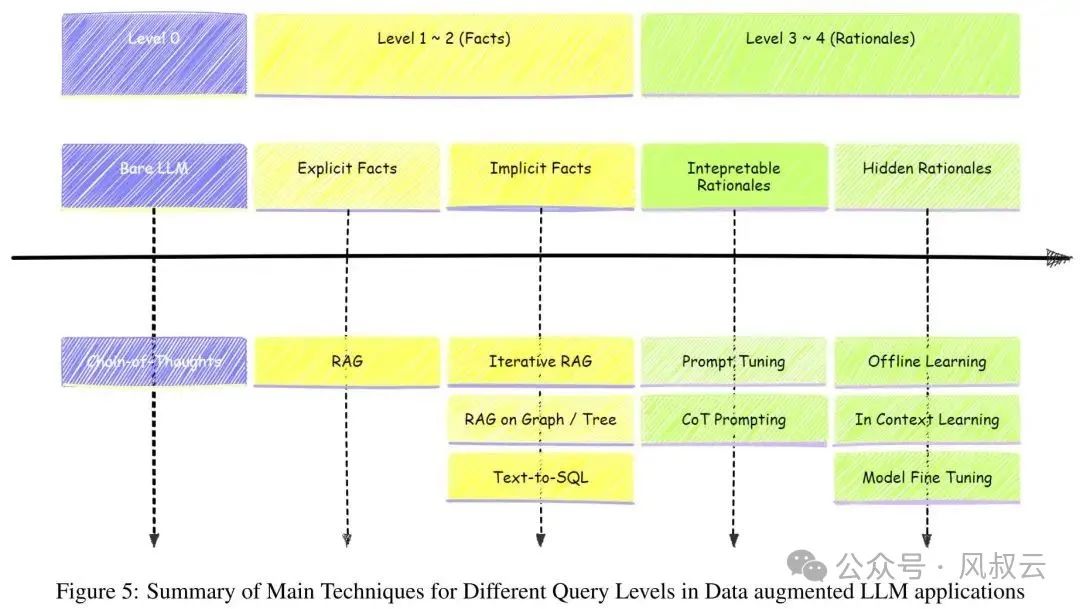 Solving RAG's Challenges: From Demo to Production