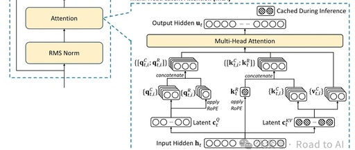 DeepSeek-V2 Technical Interpretation