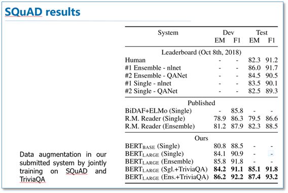 Pre-training Methods for Language Models in NLP