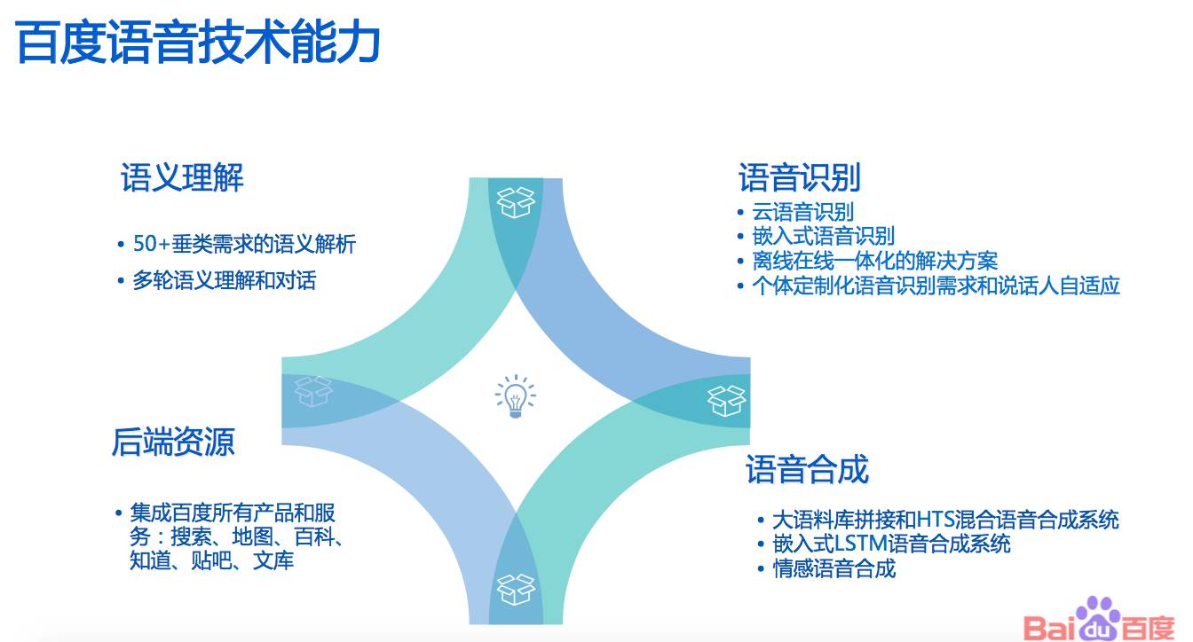 An In-Depth Analysis of Baidu's Speech Recognition and Wake-Up Technology