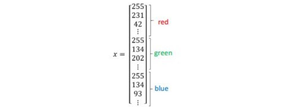 Intuitive Explanation of Logistic Regression by Andrew Ng