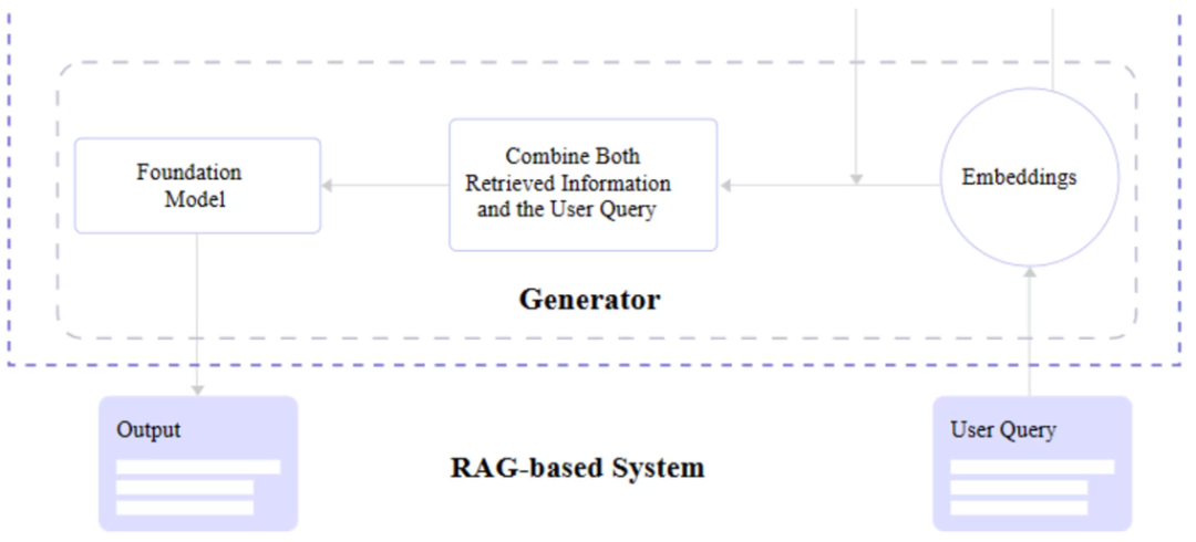 RAG: From Theory to LlamaIndex Practice (Detailed Version)