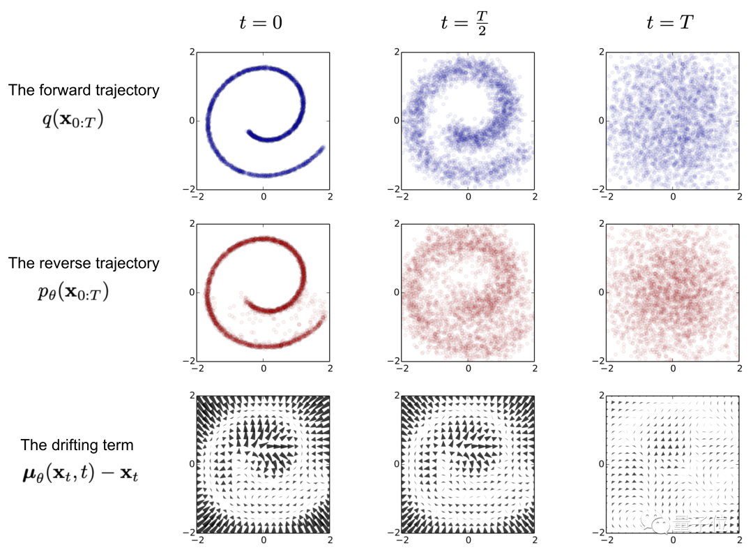 Is the Diffusion Model Making GANs Obsolete?