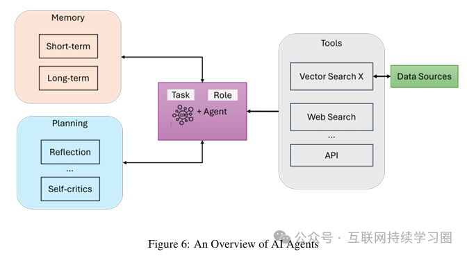 Smart Upgrade! Exploring How Agentic RAG Reshapes AI Applications