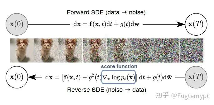 The Art of Probability: Deriving Diffusion Model Theory