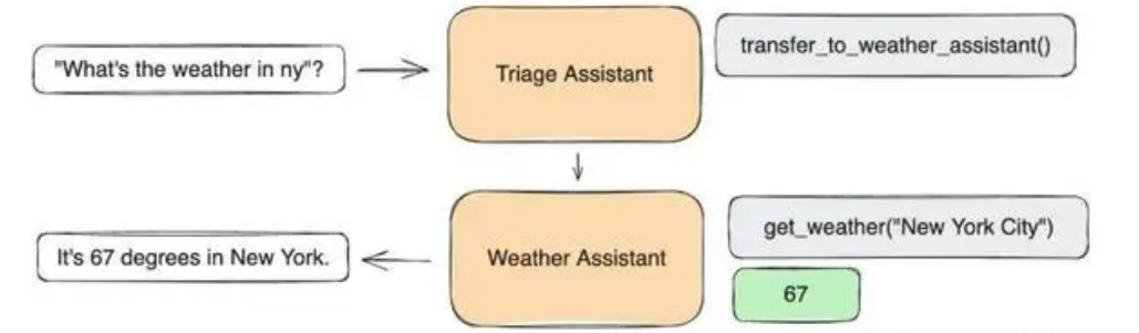 Top 5 Multi-Agent Frameworks: A Deep Dive