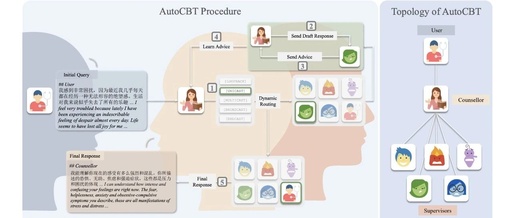 AutoCBT: Enhancing Psychological Therapy with Multi-Agent Systems