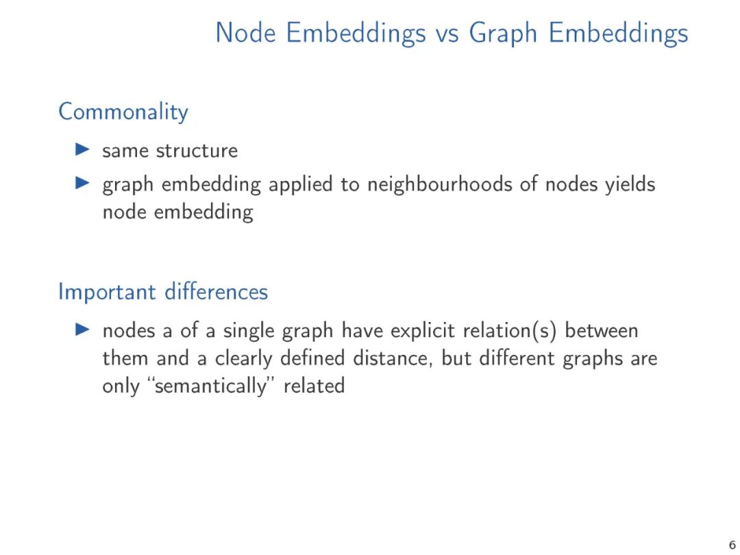 Word2Vec, Node2Vec, Graph2Vec, X2Vec: Theory of Vector Embeddings