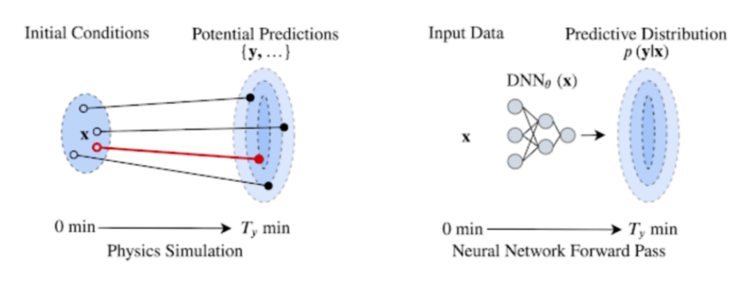 Deep Neural Network Predicts Precipitation Within 8 Hours