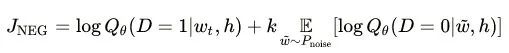 In-Depth Analysis of the Word2Vec Model